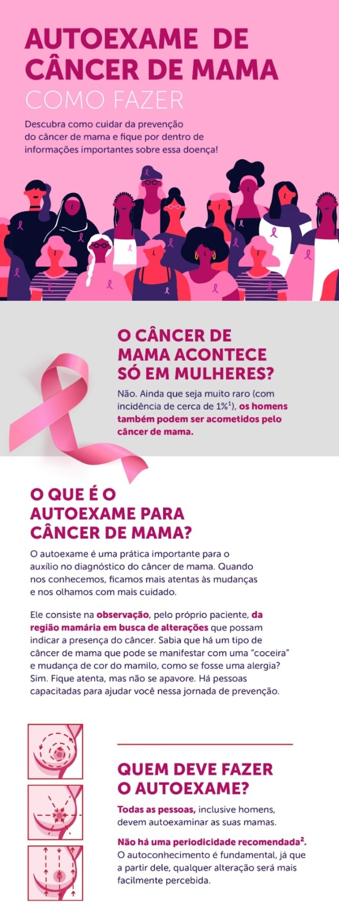 Infográfico autoexame de câncer de mama