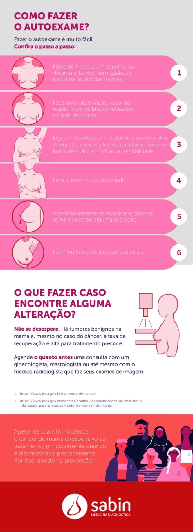 Infográfico autoexame de câncer de mama